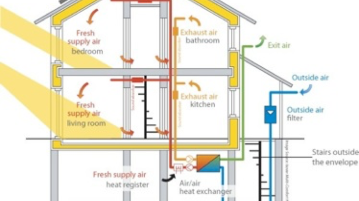 What is a Passive House? Terra-Petra Waterproofing Division