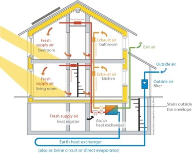 What is a Passive House? Terra-Petra Waterproofing Division